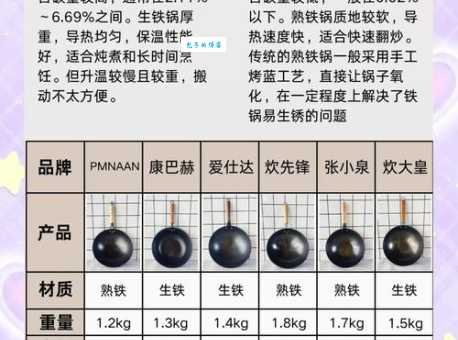 生铁与熟铁到底有何不同？一看就懂的生铁熟铁区别详解