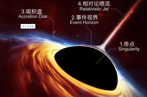 黑洞是什么东西?关于黑洞的那些你不知道的事。