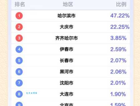 疑问解答：绥化是哪个省份管辖的城市？