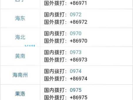 0517是什么地方的区号?快速查询0517区号所属城市位置。