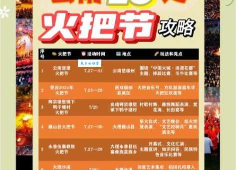 火把节的起源与传承：风俗活动及文化寓意详解
