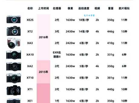 单电相机详解：价格、性能与适用人群全分析