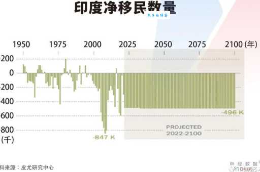 印度到底有多大？面积、人口及世界排名详解