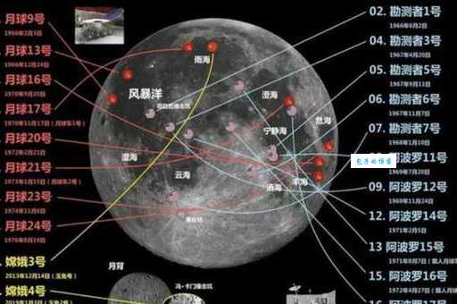 月球与行星的区别：为什么月球不是行星？