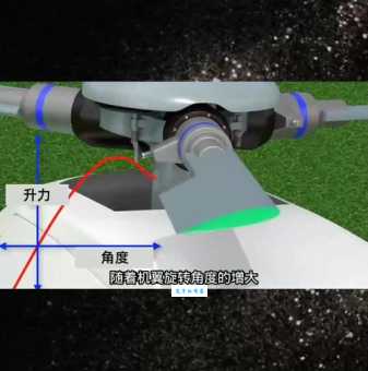 直升机是怎么飞起来的?揭秘旋翼背后的原理