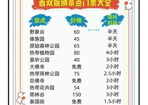 西双版纳几月份旅游最好？深度游玩时间攻略