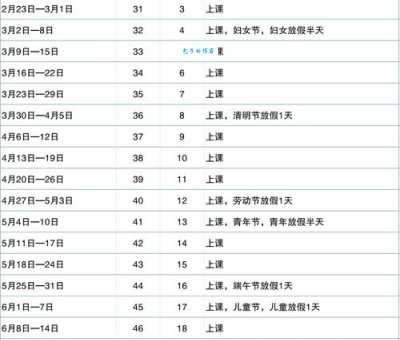 儿童节放假到几岁?14岁以后还能过儿童节吗?