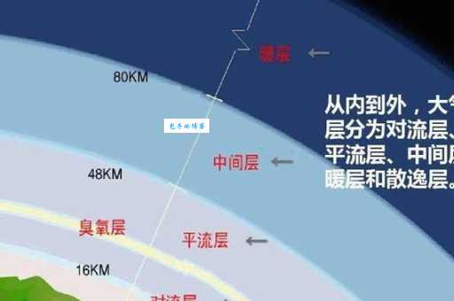 想知道地球的表面积？答案就在这里，超详细解释！