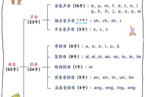 搞懂“鹘”字的读音:gǔ和hú的区别与用法
