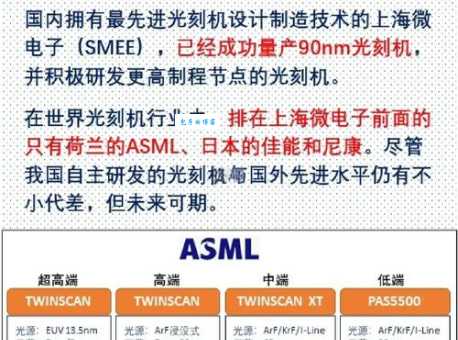 光刻机是干什么用的?它如何制造芯片?