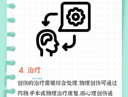 空腔效应到底是什么？及其在创伤医学中的应用