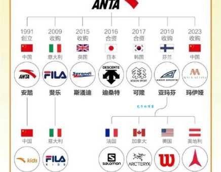 安踏旗下都有哪些品牌？这八个品牌你都了解吗？