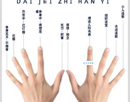 屈指一算的意思详解 原来这么简单