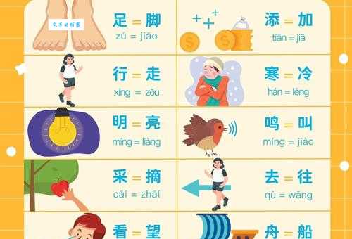 昂首挺立的同义词和近义词有什么区别