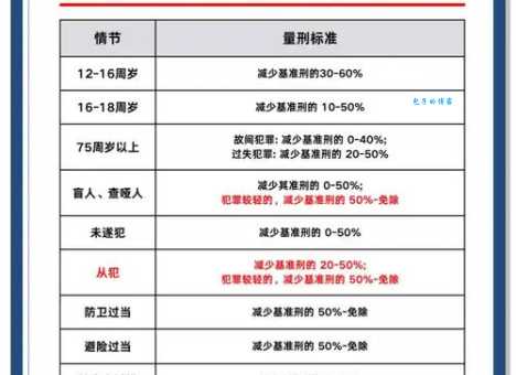 畏罪潜逃的意思和后果 畏罪潜逃会被判多少年刑期