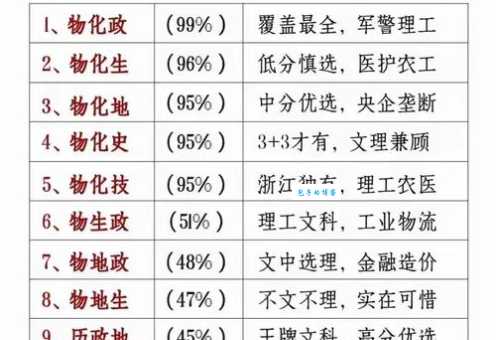 常科是什么意思 常科考试报名条件是什么
