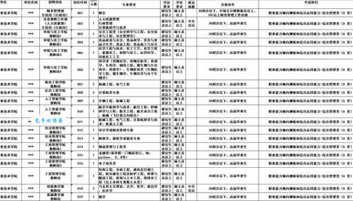 常科是什么意思 常科考试报名条件是什么