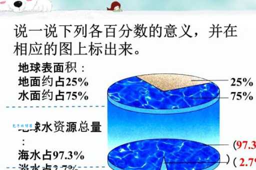 地球淡水资源占比是多少 看完才知道水这么珍贵