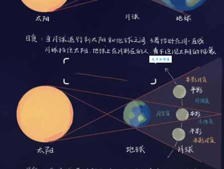 月球绕地球公转的周期是多久 一分钟了解月球运动