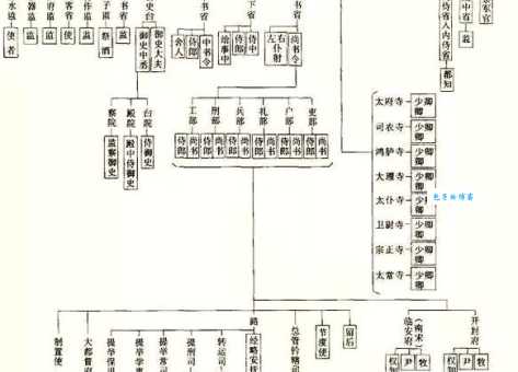 押司是什么官宋朝押司的官职大小和地位介绍