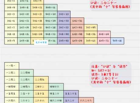 小九九什么意思原来是指乘法口诀表