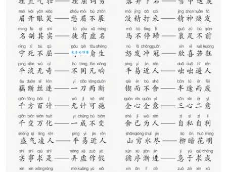 刮目相待的反义词有哪些这些词表示不以为然