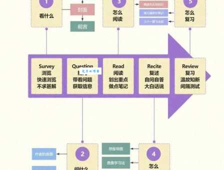 时断时续的意思在工作学习中如何影响效率