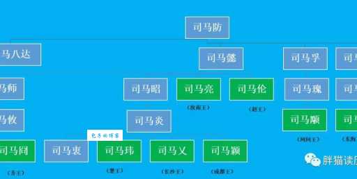 三马同槽是什么意思 司马家族崛起的预兆与历史真相