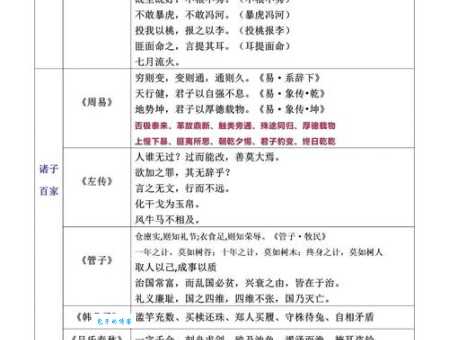 朝秦暮楚的意思是什么 这个成语原来是这样来的