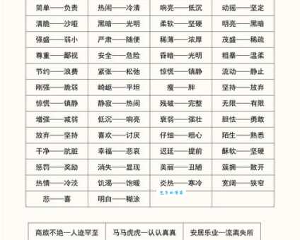 孳孳不倦的近义词有哪些 反义词快速记忆法
