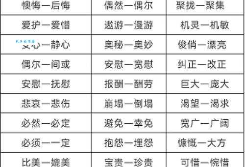 低等动物的近义词大全看完你就懂了