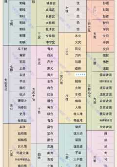 五湖四海的意思及用法 生活中怎么正确使用这个成语