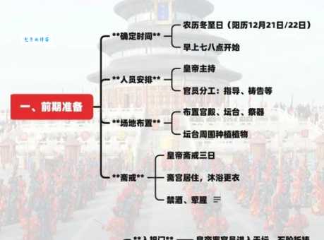 筑坛拜将怎么用才对 读音意思和例句一次搞明白