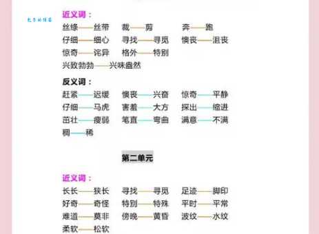 抓耳挠腮的近义词和反义词一次搞懂不再混淆