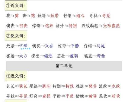 提纲挚领同义词反义词区别在哪里如何运用