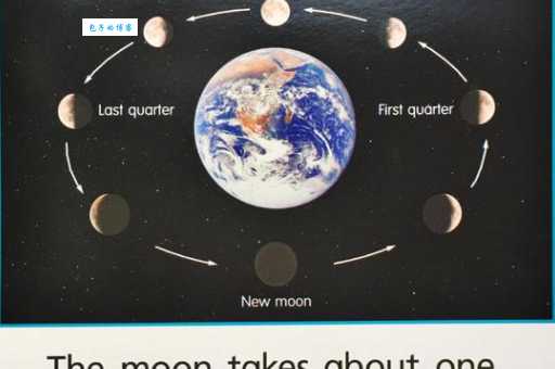 月球是一颗什么星 了解月球在宇宙中的真正角色