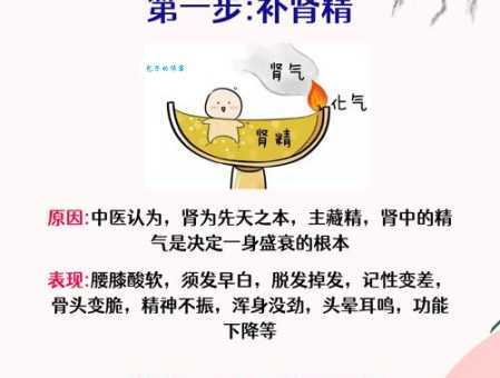 五虚六耗的意思解释 中医养生中的虚耗概念