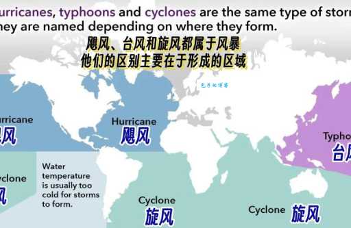 台风和飓风的不同点在于这些关键区别你知道吗