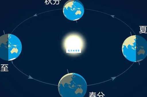 地球上的四季变迁是由什么引起的原来和它有关