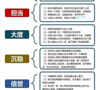 赏罚不明的意思是什么 如何避免管理中的不公平现象