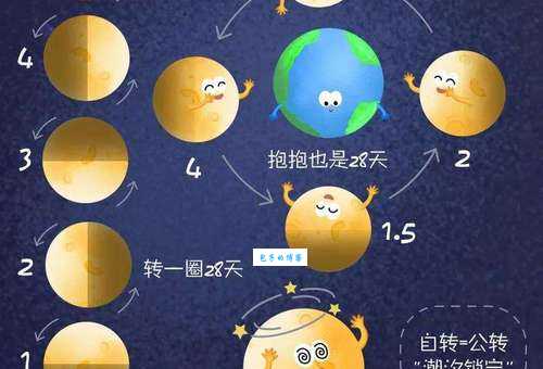 月球绕地球公转周期是多少 三分钟了解天文知识