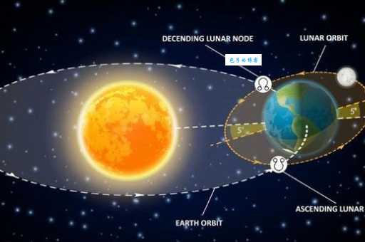 月球绕地球公转周期是多少 三分钟了解天文知识