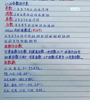 质数是什么意思 质数和合数有什么区别和联系