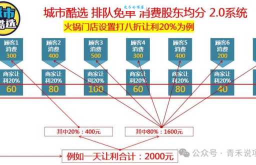 让利是什么意思商家让利和打折有什么区别