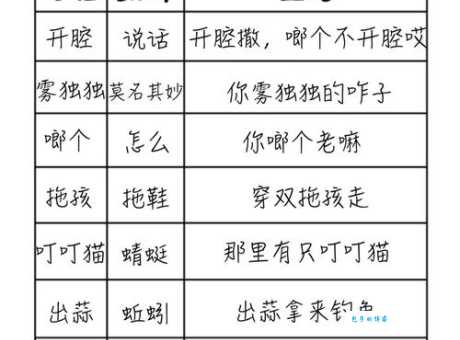 綦江怎么读教你快速掌握标准发音