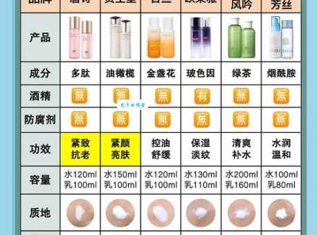 30岁护肤品怎么选 这些品牌口碑超好