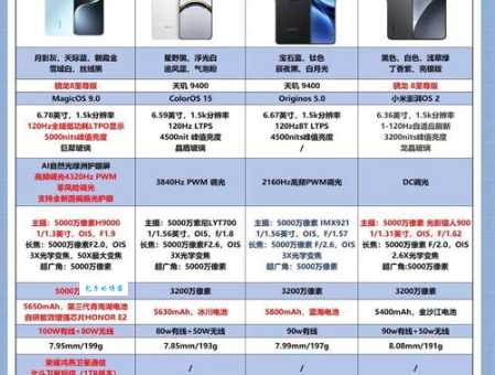 最新手机款式对比评测看完再买不后悔