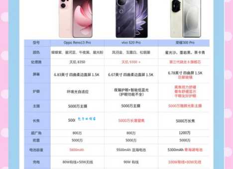 最新手机款式对比评测看完再买不后悔