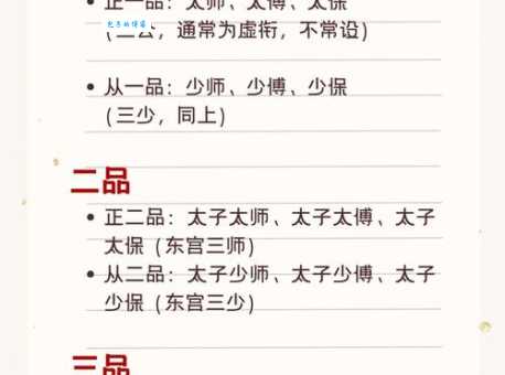 什么是重金兼紫带你了解古代官员的富贵象征