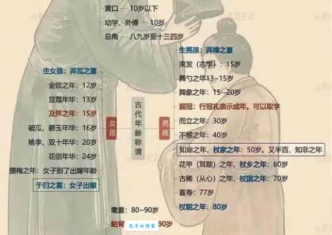 弄瓦之喜是什么意思 弄瓦和弄璋分别代表什么
